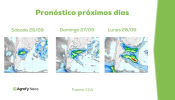 Informe: las lluvias que se esperan para el fin de semana y, ¿un nuevo frente entre martes y miércoles?