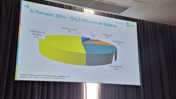 biologicos argentina