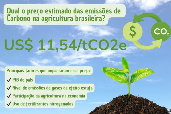 preçocarbonoagro