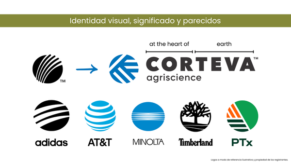 logos corteva