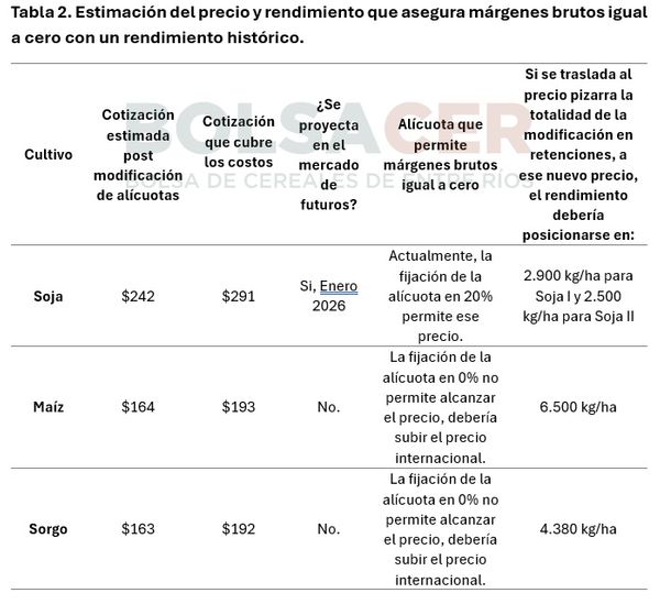 margenes retenciones