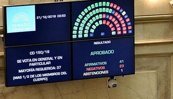 Emergencia Económica: el aumento del tope de retenciones es ley