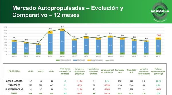 ACARA patentamiento 2025