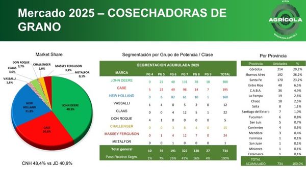 ACARA patentamiento 2025