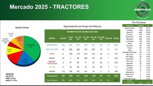 ACARA patentamiento 2025