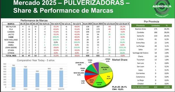 ACARA patentamiento 2025