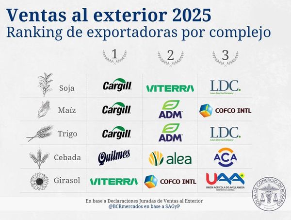agroexportacion argentina