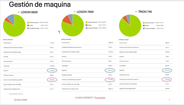 ahorro de combustible con claas