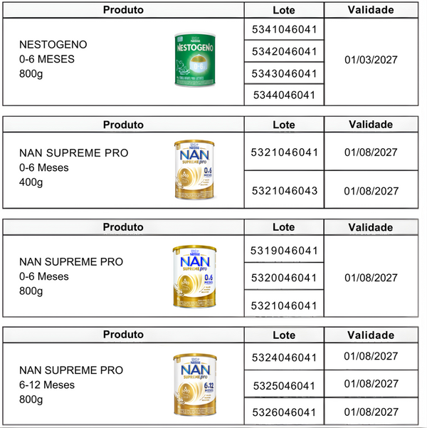 Anvisa proíbe fórmula infantil com risco de contaminação por toxina2