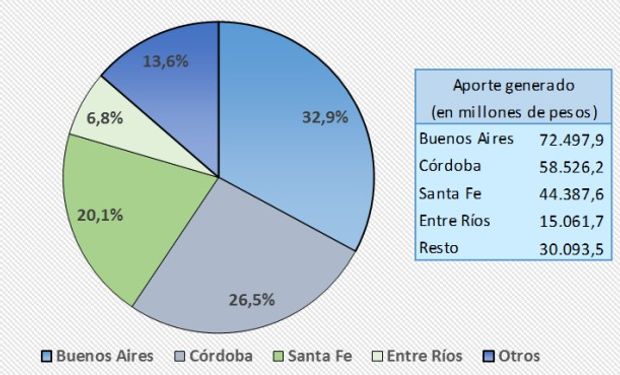 Aportes provinciales por derechos de exportación de la soja y subproductos. Campañas 2008/2009 a 2013/2014.