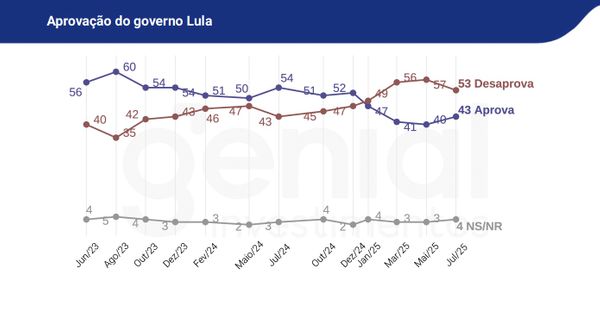 lulaaprova