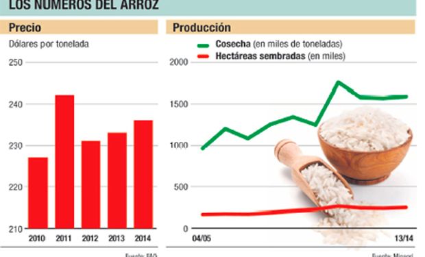 Fuente: Ambito Financiero