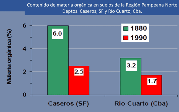 suelo argentino