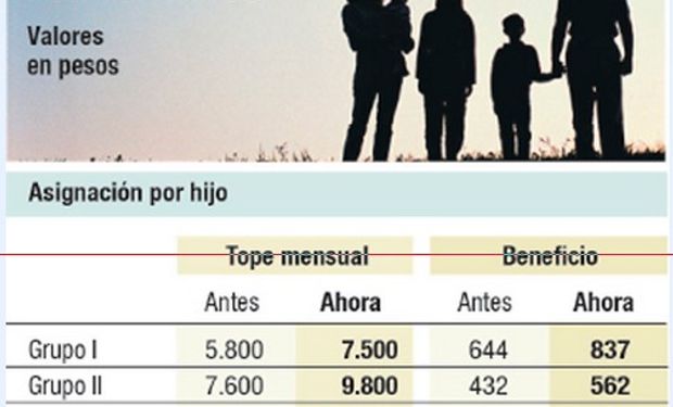 Fuente: Ambito Financiero