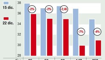 Sorprende el BCRA: baja las tasas a 5 días de abrir el cepo