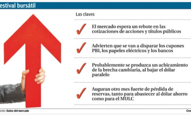 Apuestan a que se disparen los cupones PBI, las eléctricas y los bancos.