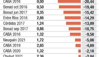Dólar futuro: cayó 80% el volumen del mercado