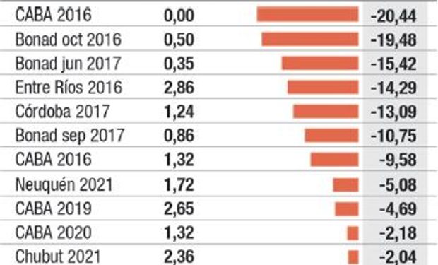 Dólar futuro: cayó 80% el volumen del mercado