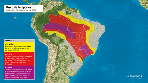 risco temporal