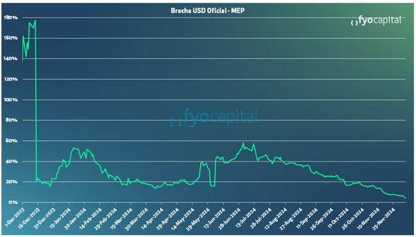 brecha dolar argentina