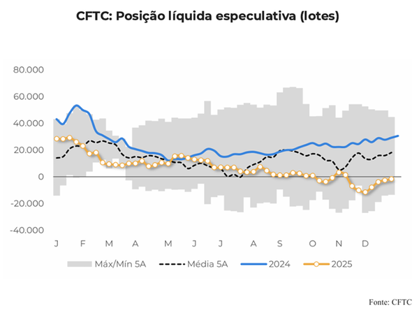 preços-cacau-volatilidade-inicio-2026