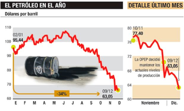 Fuente: Ambito Financiero