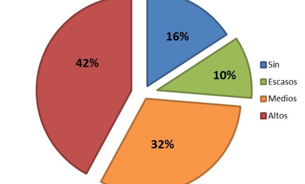 Problemas de disponibilidad de semilla de soja 16/17 en Córdoba.