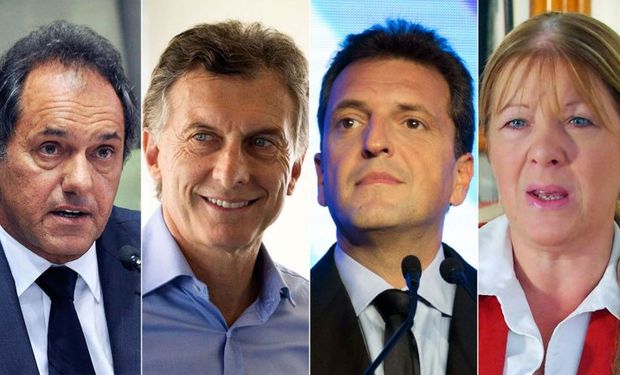 La encuesta le da a Scioli una intención de voto del 39,9%, frente al 28,1% de Mauricio Macri, el 20% de Sergio Massa y el 4% de Margarita Stolbizer.