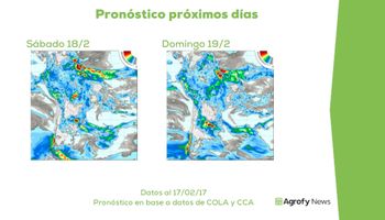 El clima ahora no está del lado de los precios