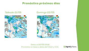 ¿Clima más benévolo?