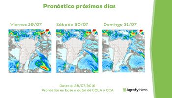 El clima tiene nuevos motivos para presionar las cotizaciones