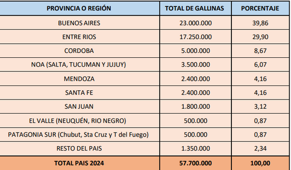 Gráfico brindado por CAPIA