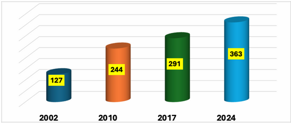 Gráfico brindado por CAPIA