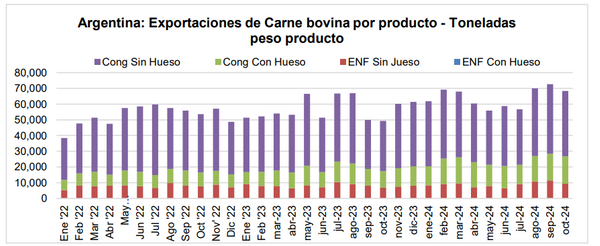 exportaciones