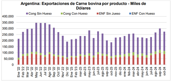 exportaciones