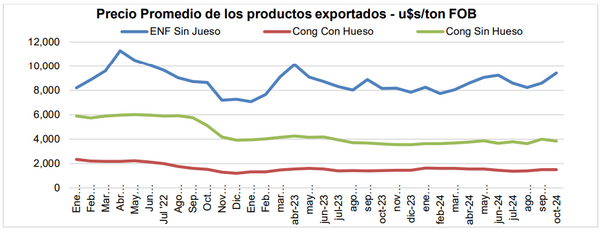 exportaciones