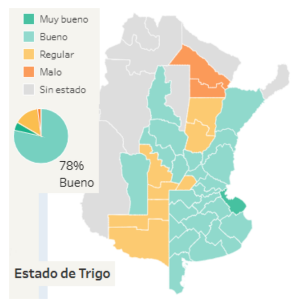 trigo