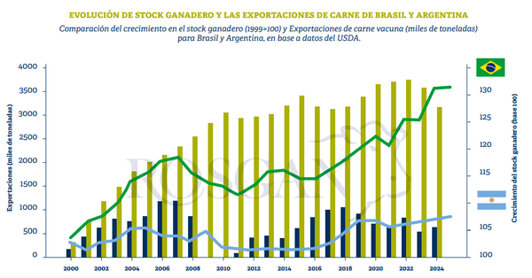ganaderia