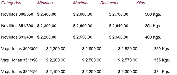ganaderia
