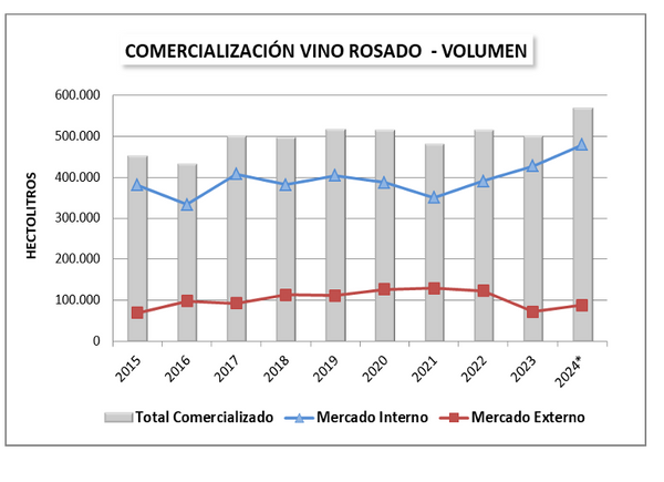 vino