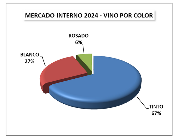 vino