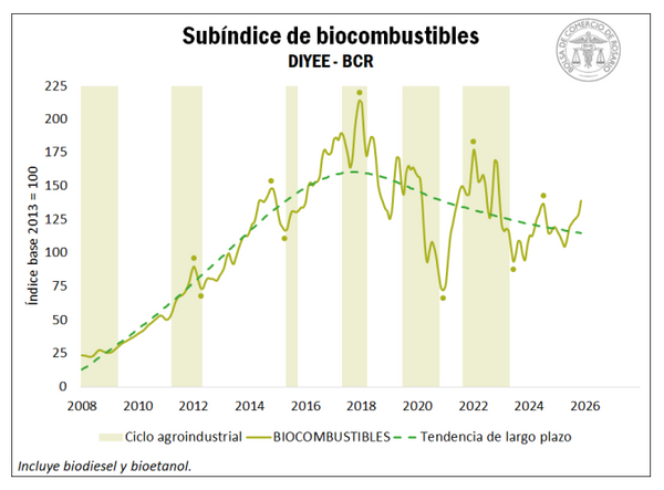 biocombustibles