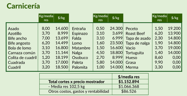 ganaderia