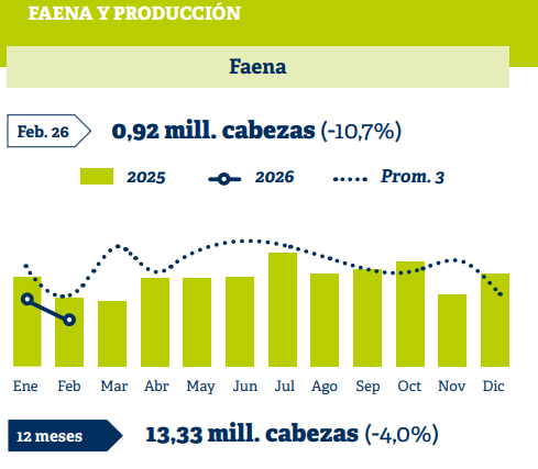 ganaderia