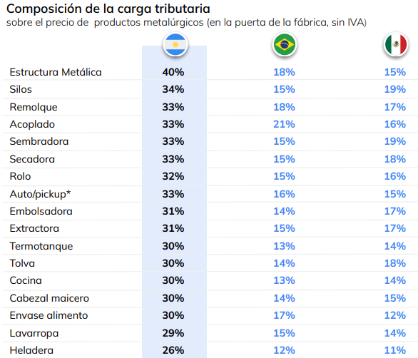 carga tributaria