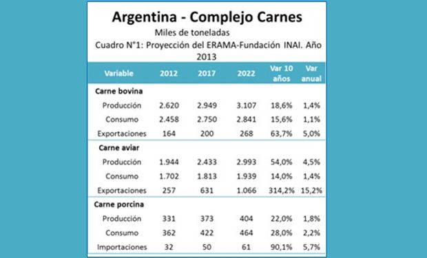 Fuente: BCR