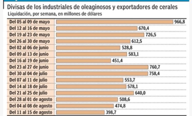 Fuente: Cronista Comercial