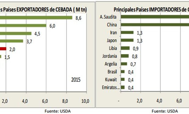 Fuente: BCPBA