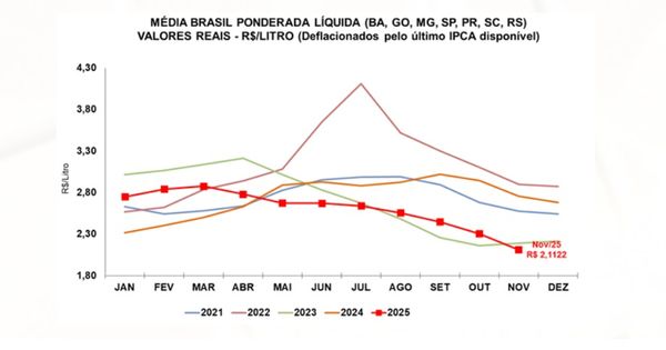 cepea-leiteaoprodutor