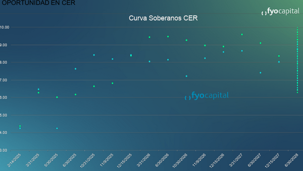 cer curva 2024